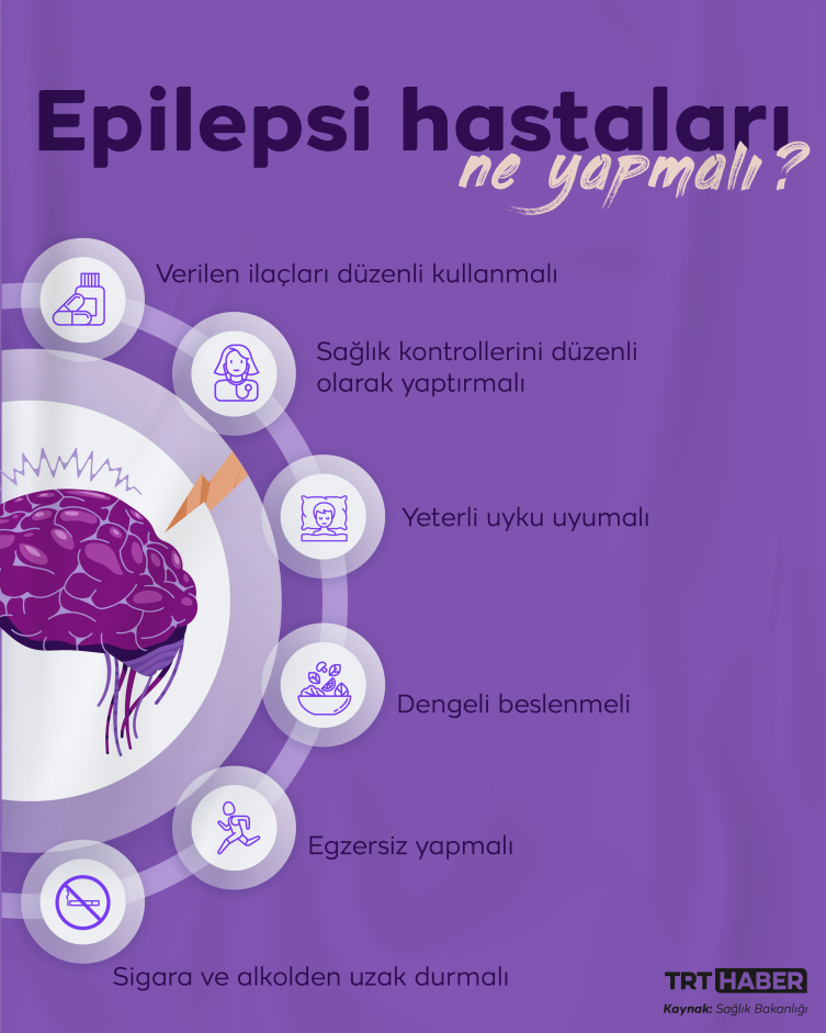 Grafik: TRT Haber